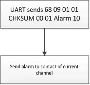Commandes compatibles du module talkie-walkie DMR DMR818