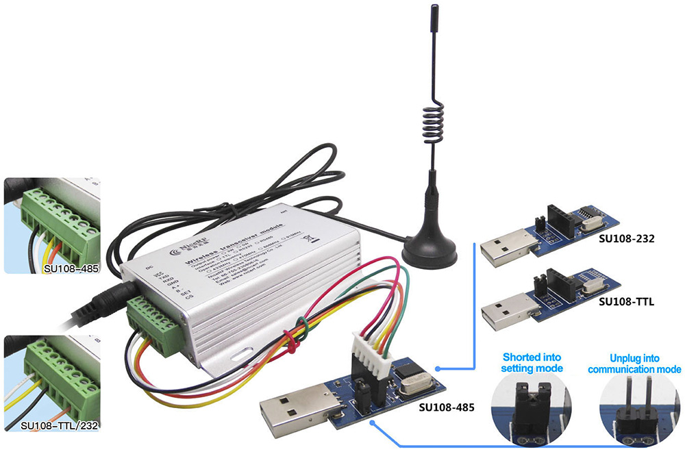 Étapes d'installation du modem RF