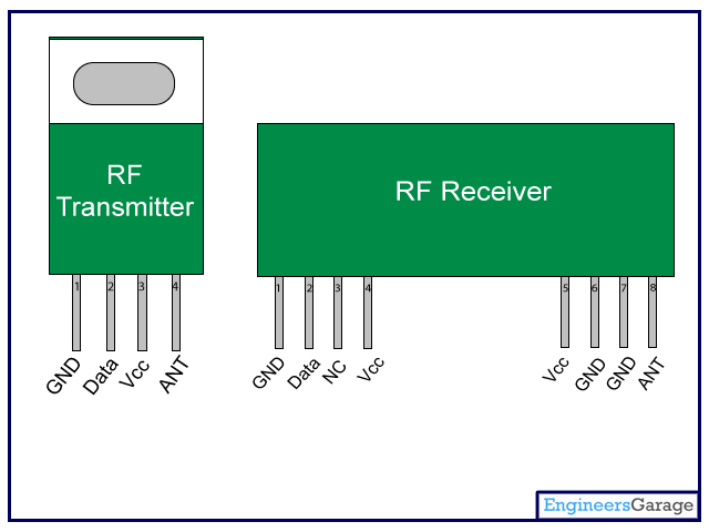 Schéma des broches du module RF