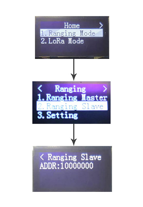 L'autre est réglé sur l'esclave de mesure de distance : interface principale - interface mode télémétrie - télémétrie depuis l'interface machine.