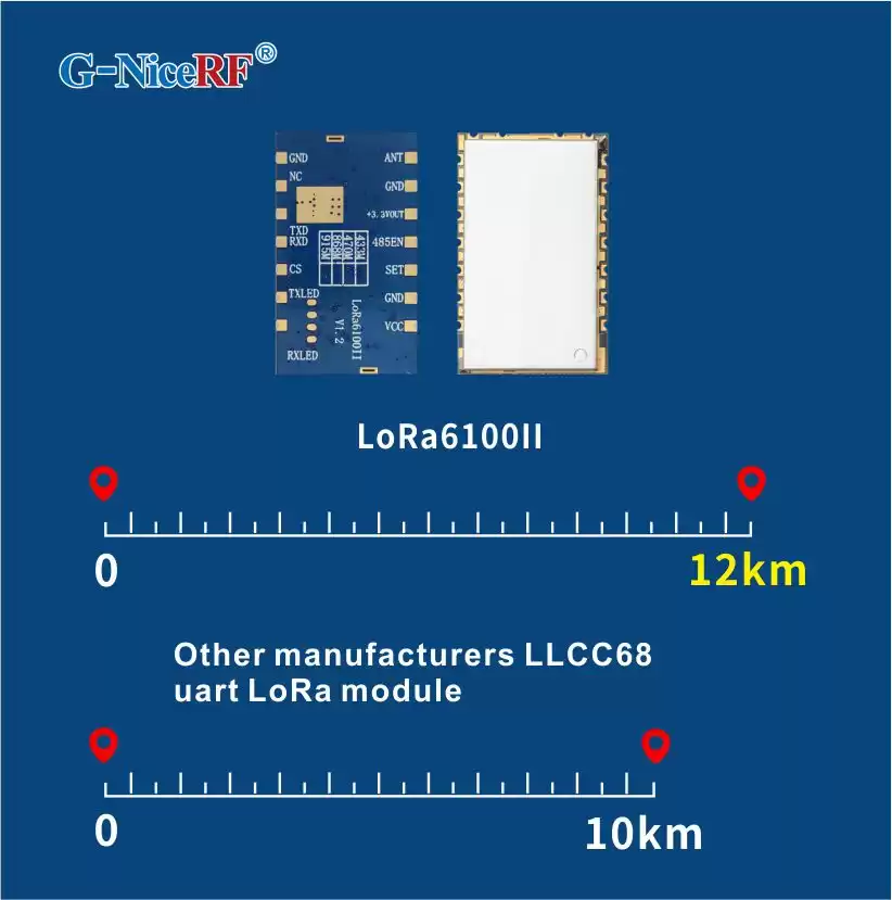 Module LoRa longue portée LLCC68 LoRa6100II