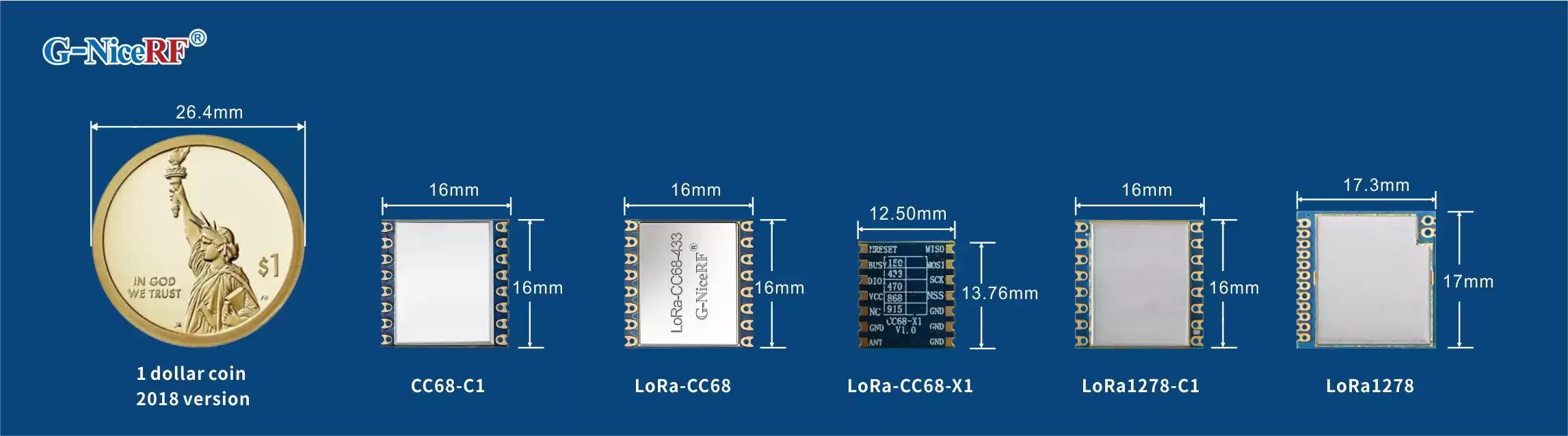 NiceRF : modules LoRa de LLCC68 et SX1278