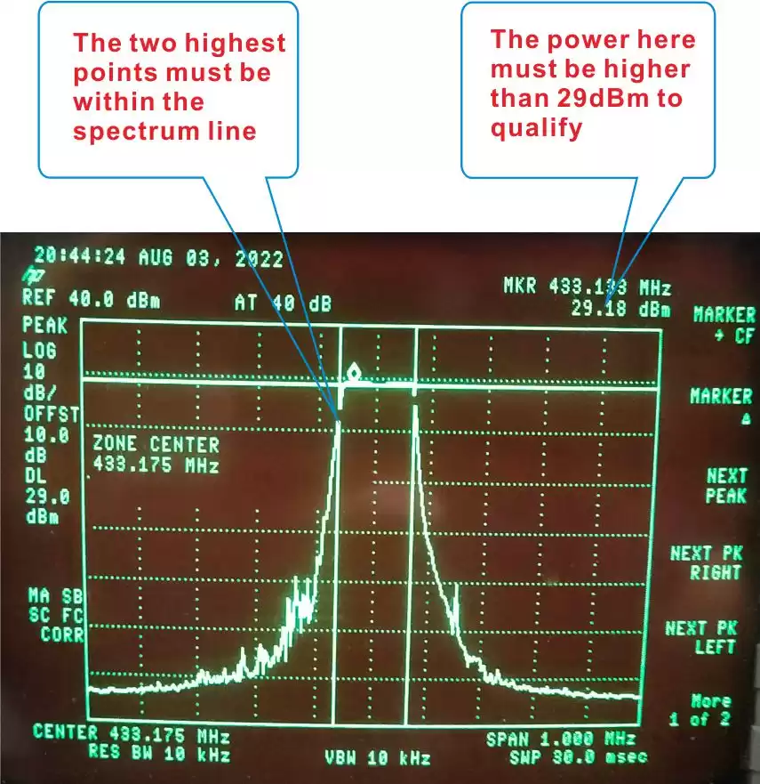 Test d'analyse du spectre LoRaWan gateway LoRaWan1302