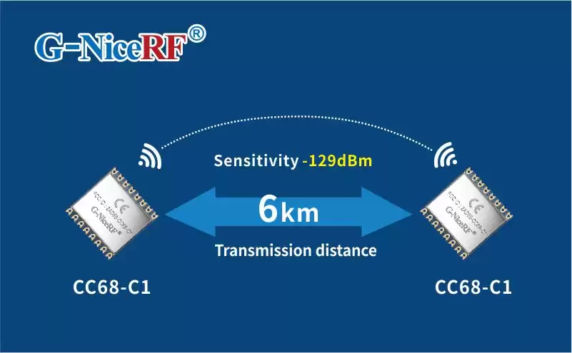 Distance de transmission du module LLCC68 LoRa CC68-C1 en zone ouverte : 6 km.