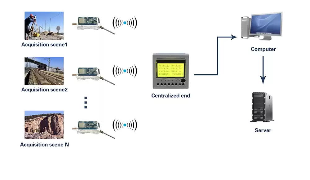 Système de surveillance de capteur sans fil : comment réaliser la fonction de téléchargement de synchronisation