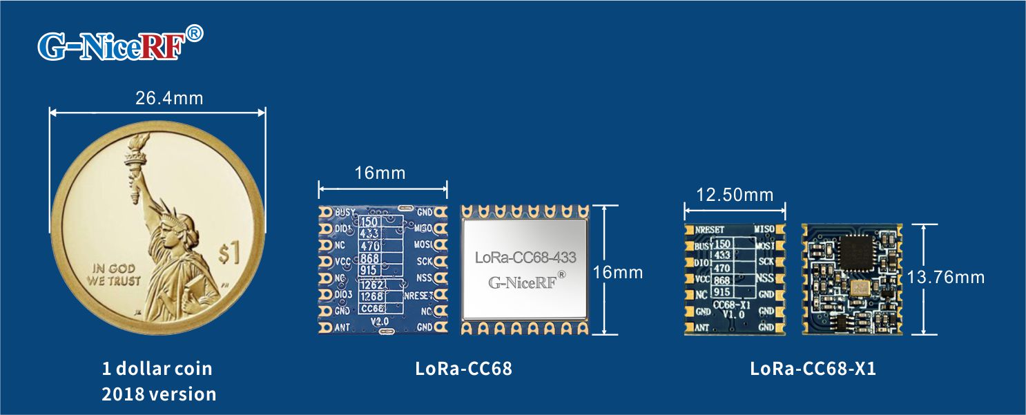 Modules LoRa LLCC68 LoRa-CC68 et LoRa-CC68-X1