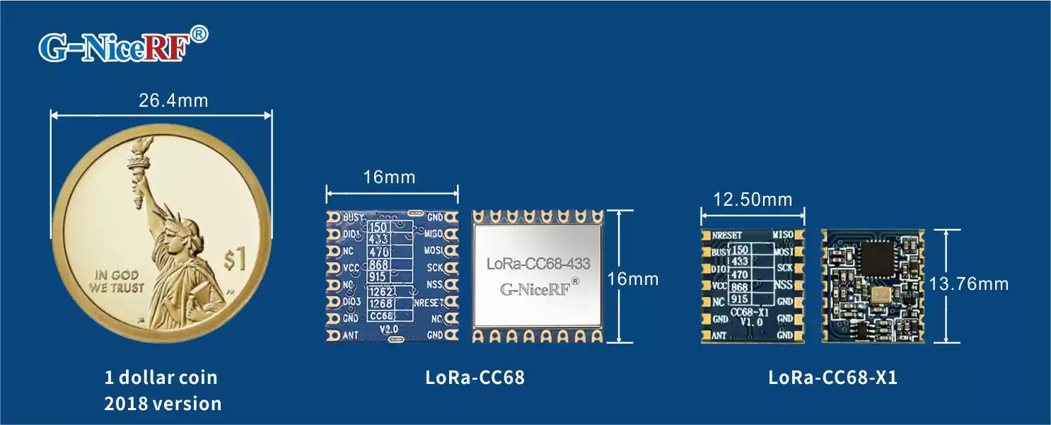 Modules LoRa LLCC68 LoRa-CC68 et LoRa-CC68-X1