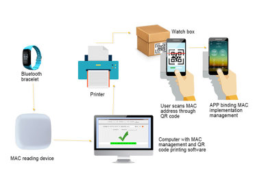 Cinq scénarios d'application du module BLE