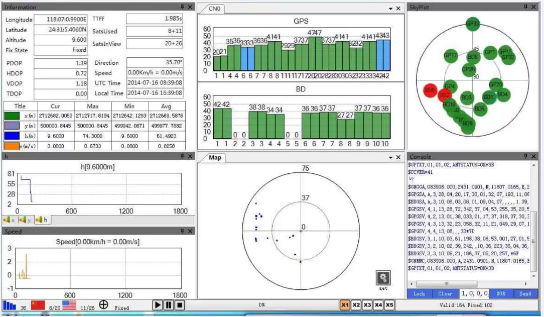 Tableau des données de sortie du module GPS GPS01