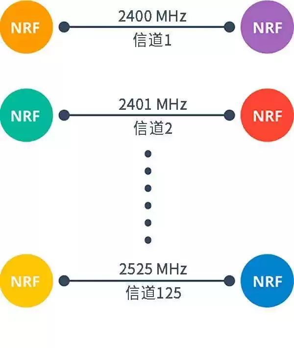 Comment fonctionnent les modules nRF24L01/nRF24L01+