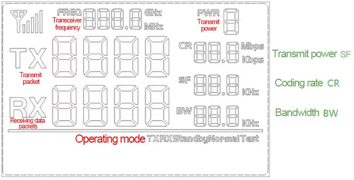 Schéma d'analyse de l'interface LCD du kit de démonstration LoRa1262