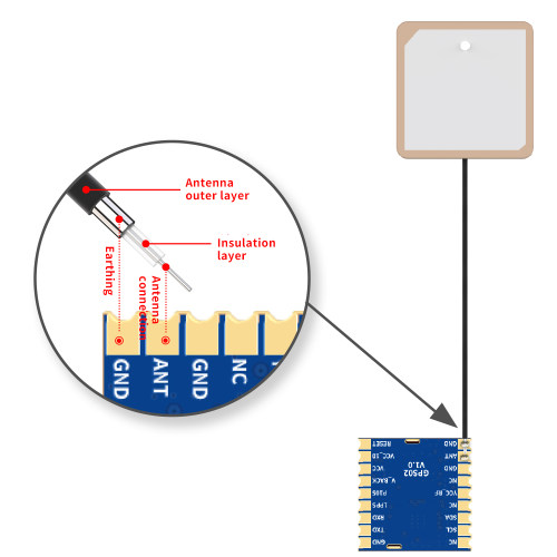 GPS02-UBX&nbsp;: Module GPS UBLOX satellite quadrimode avec la dernière série UBLOX IC M10 et protection ESD