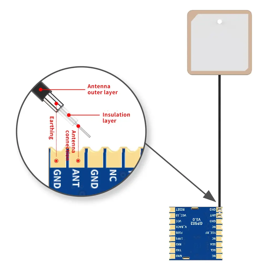 GPS02-TD : Prix bas et haute précision : Module GPS satellite quadrimode