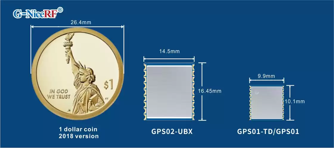 Modules GPS GPS02-UBX, GPS01-TD et GPS01