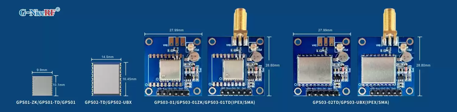 Le module GPS de NiceRF
