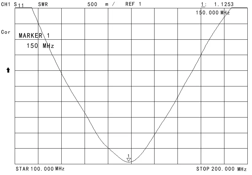 Graphiques VSWR de l'antenne tige SW-VHF200