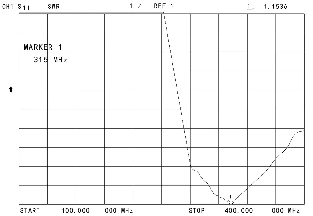 Graphiques VSWR de l'antenne tige SW315-ZB172