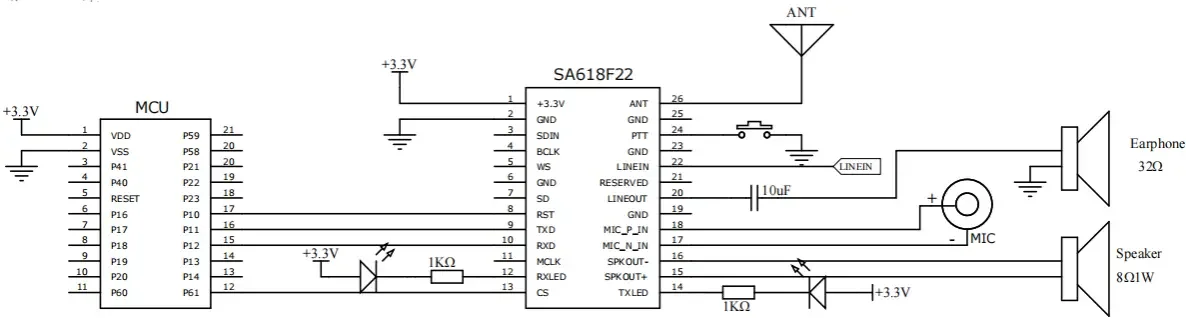 Circuit d'application d'entrée et de sortie analogique