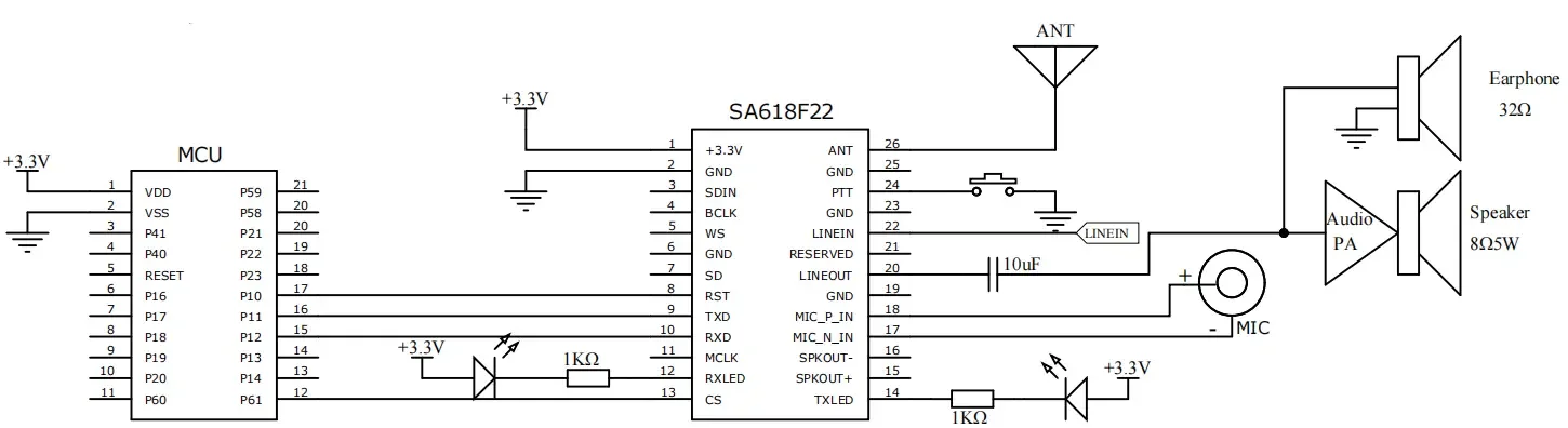 Circuit d'application d'entrée et de sortie analogique (amplificateur audio externe)