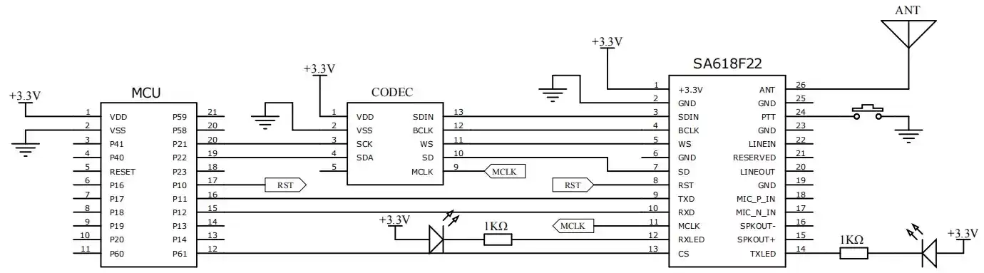 Circuit d'application d'entrée et de sortie I2S