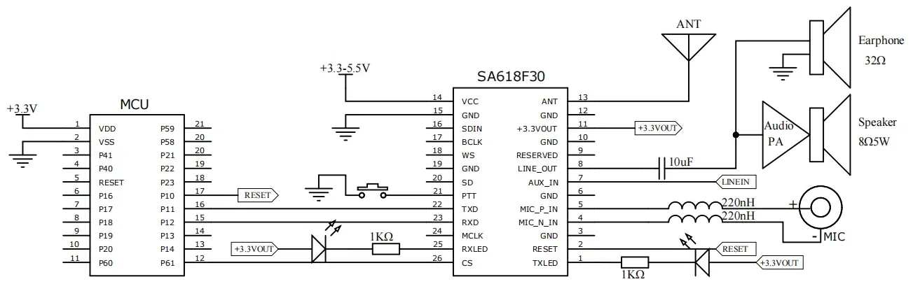 Circuit d'application d'entrée et de sortie analogique SA618F30