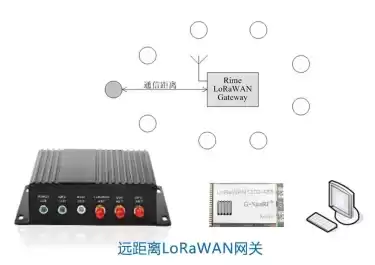 Comment choisir le produit du module LoRa