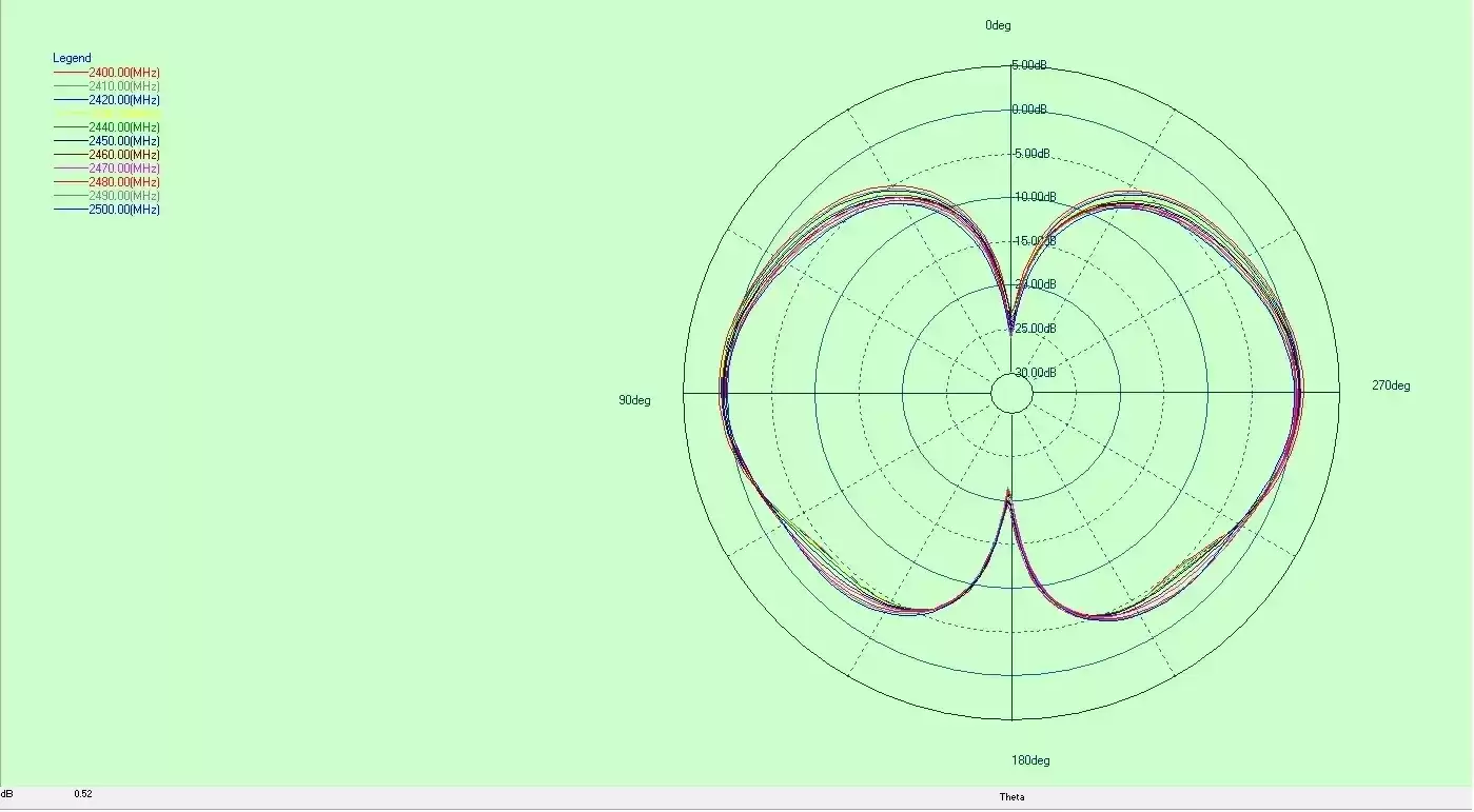 Diagramme de rayonnement de l'antenne tige 2,4 G SW2400-ZD115 Diagramme de rayonnement de l'antenne tige 2,4 G SW2400-ZD115