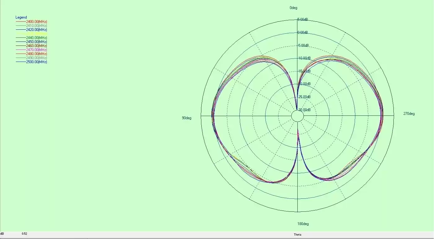 Diagramme de rayonnement de l'antenne tige 2,4 G SW2400-ZD115 Diagramme de rayonnement de l'antenne tige 2,4 G SW2400-ZD115