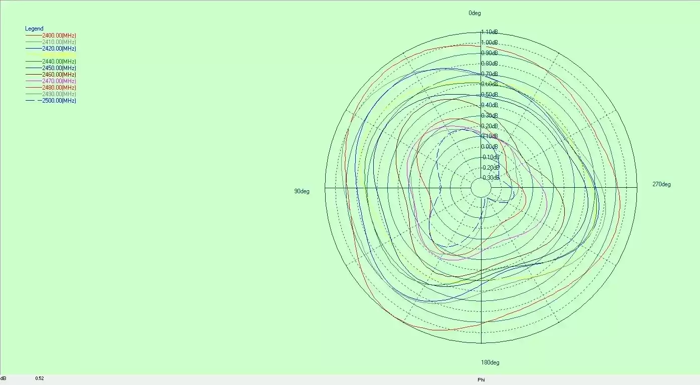 Diagramme de rayonnement de l'antenne tige 2,4 G SW2400-ZD115 Diagramme de rayonnement de l'antenne tige 2,4 G SW2400-ZD115