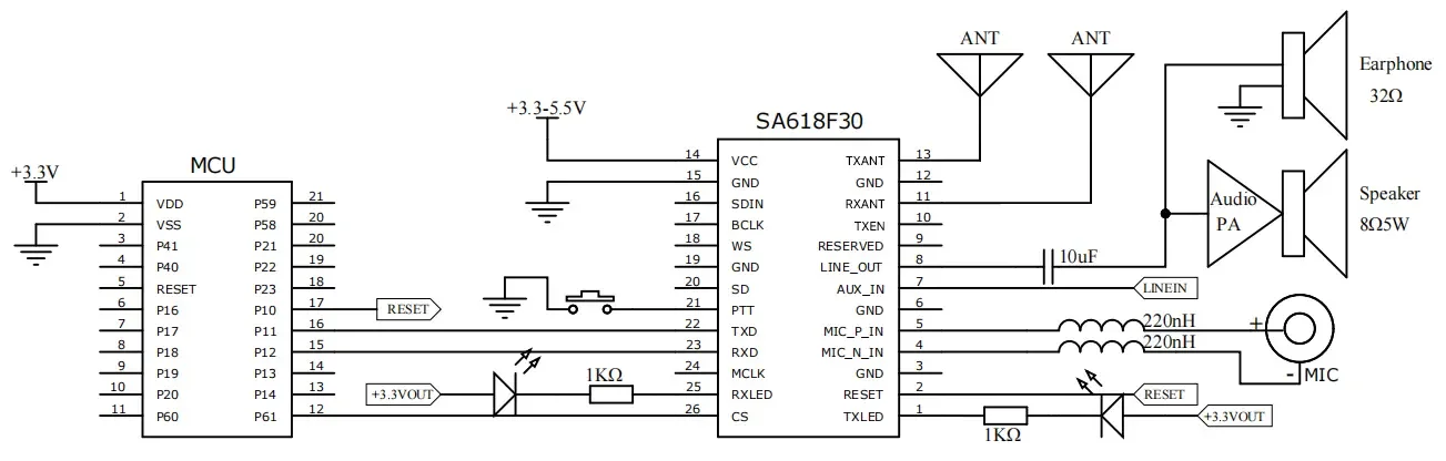 Circuit d'application de sortie analogique d'entrée analogique