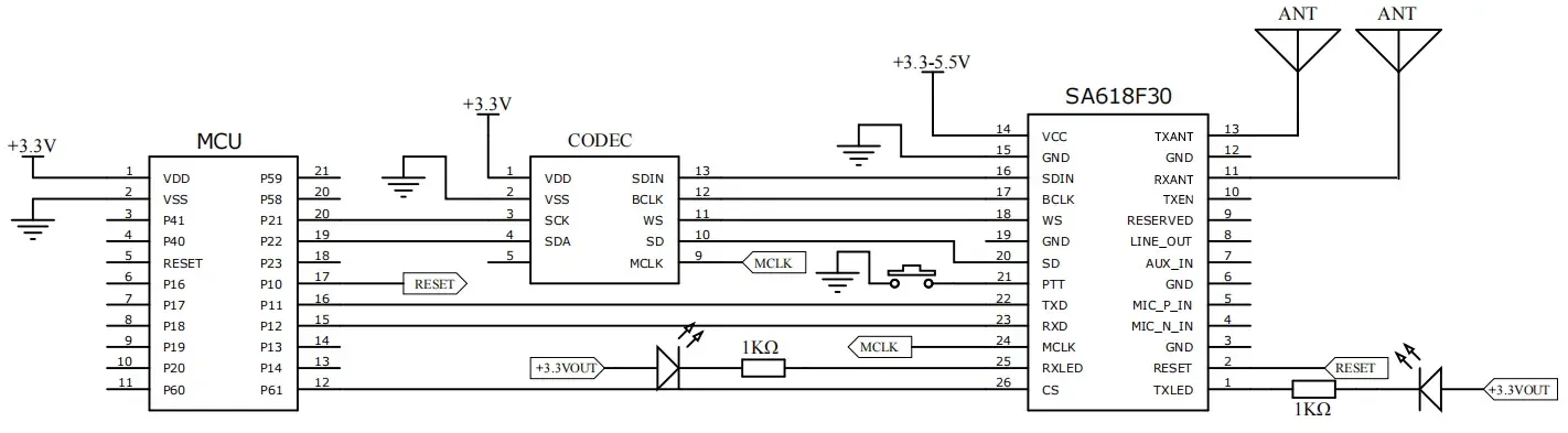 Circuit d'application d'entrée et de sortie I2S