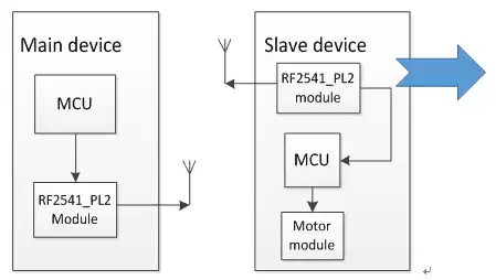 Schéma matériel de l'appareil dans le projet de vibration Bluetooth Schéma matériel de l'appareil dans le projet de vibration Bluetooth