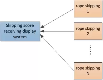 Saut à sauter sportif.png Saut à sauter sportif.png