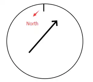 emplacement emplacement