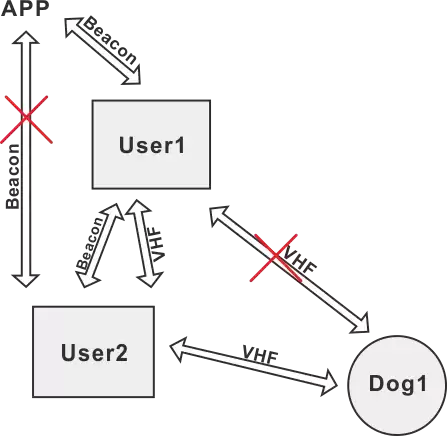 Répétiteur Répétiteur