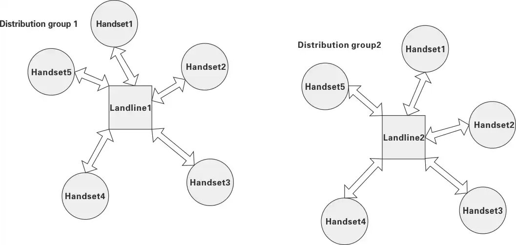 Conception d'un système d'écouteurs numériques sans fil pour l'aviation Conception d'un système d'écouteurs numériques sans fil pour l'aviation