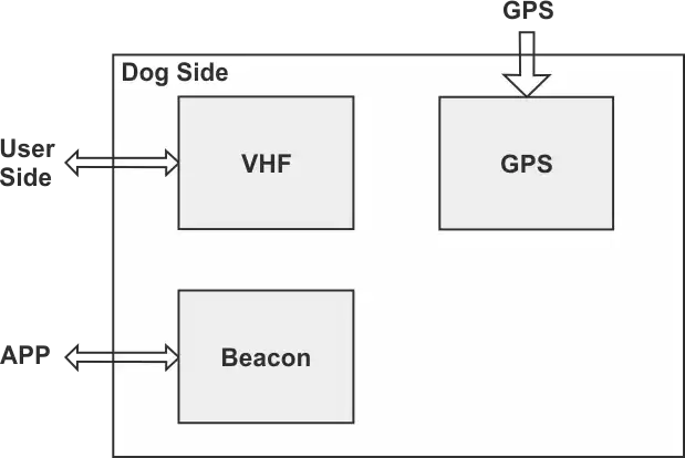 Côté chien Côté chien