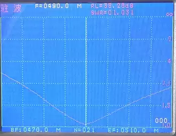 GRAPHIQUE VSWR de l'antenne à gain élevé SW490-MAX-XPXM. GRAPHIQUE VSWR de l'antenne à gain élevé SW490-MAX-XPXM.