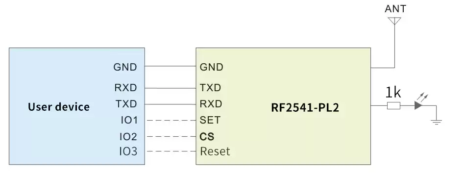 Circuit d'application du module BLE RF2541-PL2 Circuit d'application du module BLE RF2541-PL2