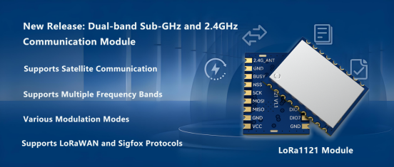 Module LoRa1121..