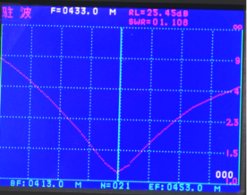 Graphiques VSWR de l'antenne à ressort 433 MHz SW433-TH11 Graphiques VSWR de l'antenne à ressort 433 MHz SW433-TH11