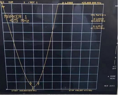 VSWR CHAR de l'antenne tige SW433-ZT28 VSWR CHAR de l'antenne tige SW433-ZT28