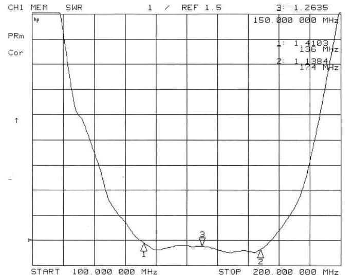 ROS de l'antenne à tige droite SW150-ZT128DN ROS de l'antenne à tige droite SW150-ZT128DN