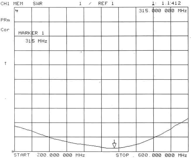 Antenne ventouse à gain élevé 315 MHz SW315-XP1M Antenne ventouse à gain élevé 315 MHz SW315-XP1M