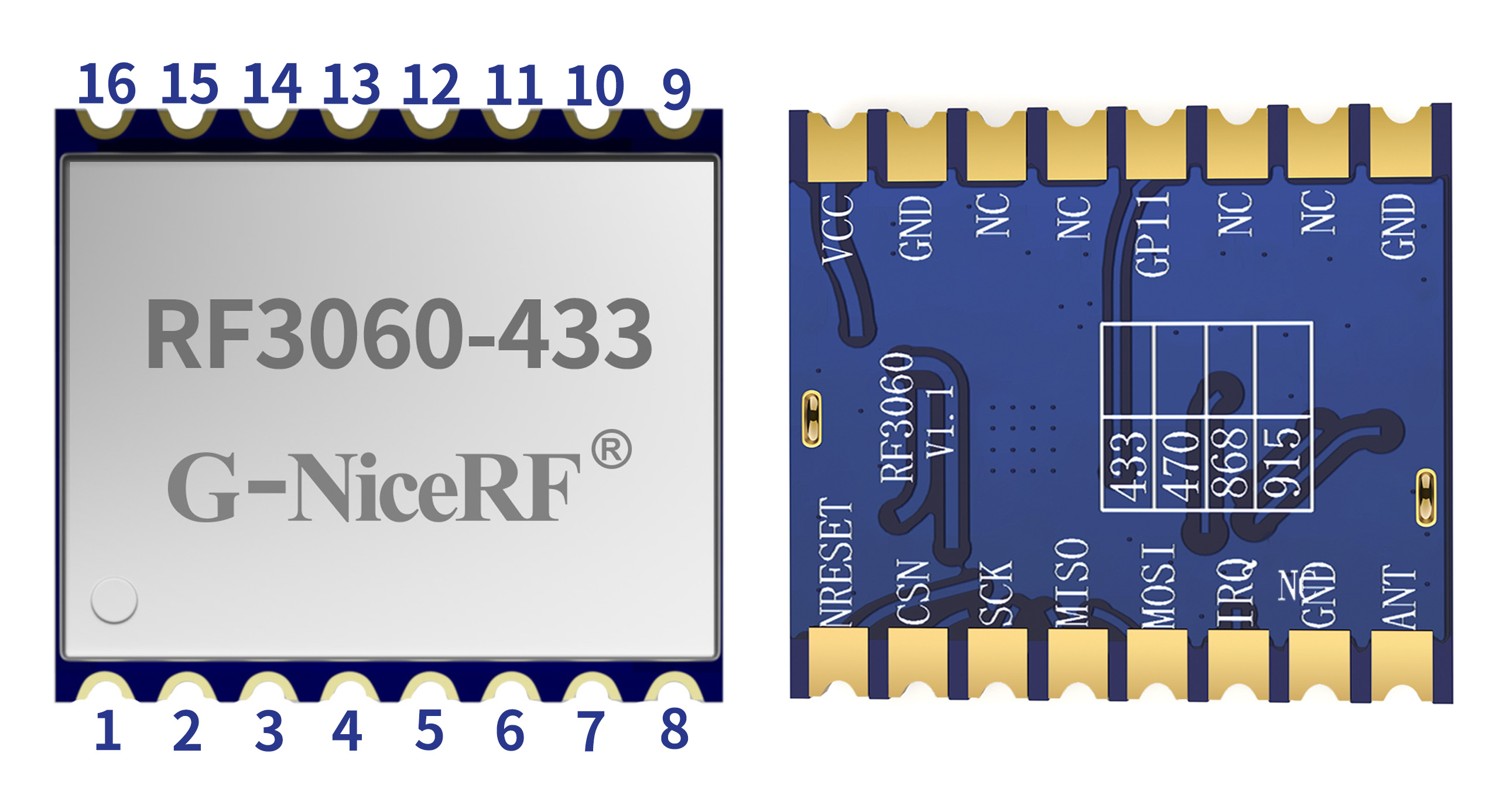 Définition des broches du module de communication sans fil RF3060