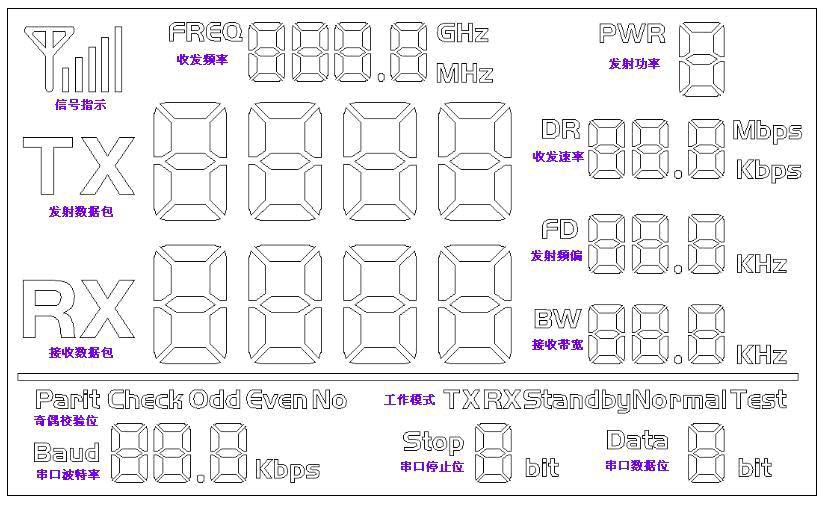 Le segment complet LCD du module RF UART série SV Le segment complet LCD du module RF UART série SV