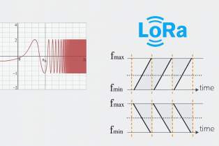 Diagramme de comparaison : la technologie LoRa résiste avec succès aux interférences alors que la communication FSK traditionnelle échoue.