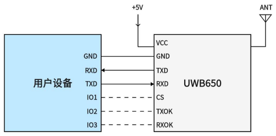 Circuit d'application typique pour le module UWB650