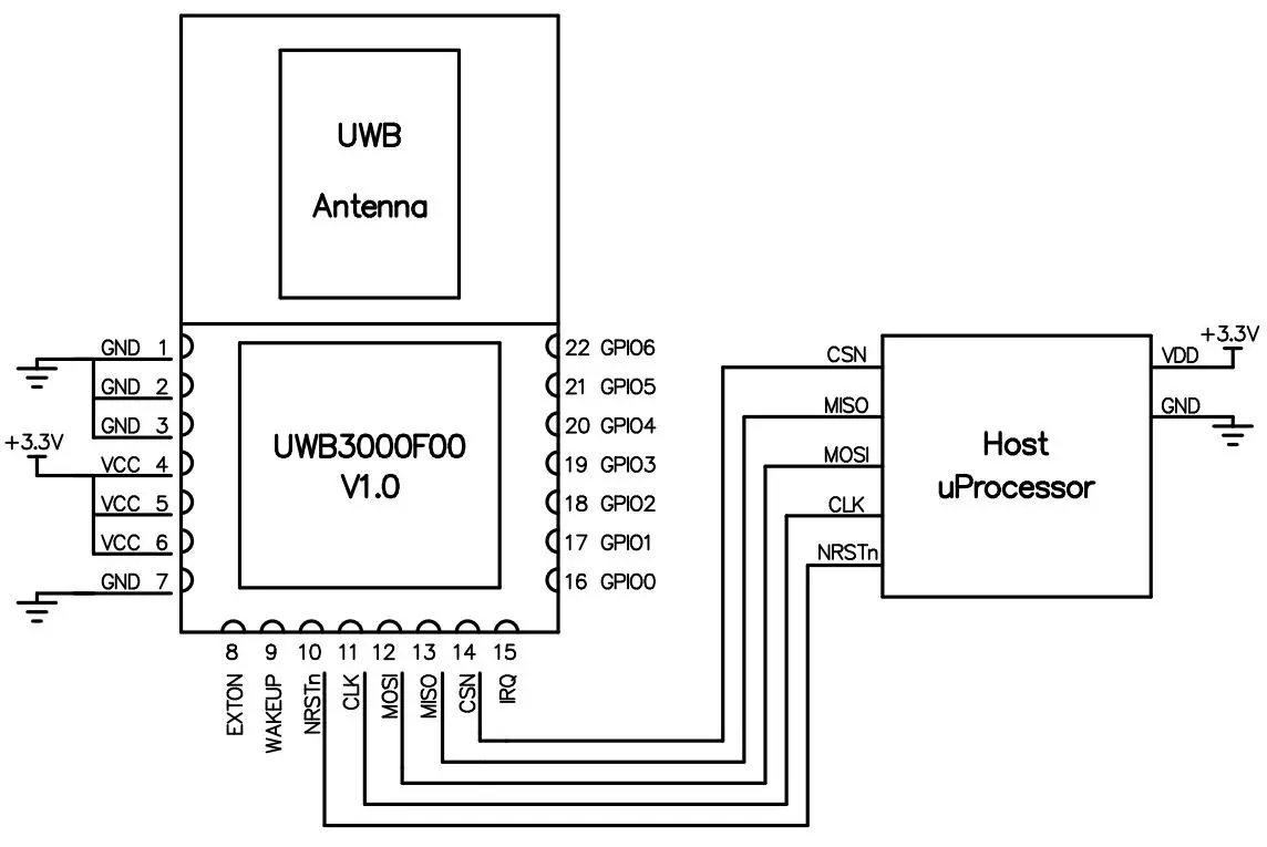Circuit d'application du module UWB UWB3000F00
