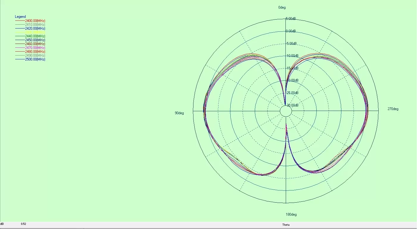 Diagramme directionnel d'une antenne FPC intégrée, antenne omnidirectionnelle ultra-large bande UWB - FPC - SMA
